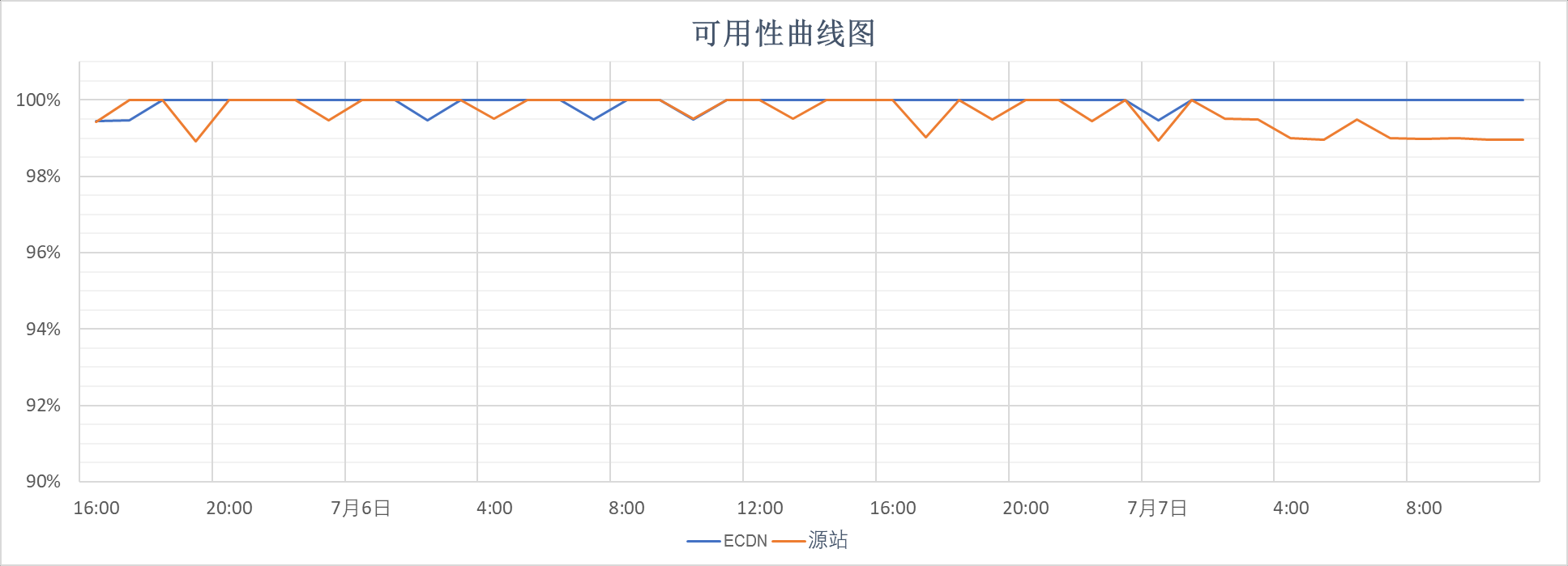 0613d2082fc026d2f5ee00de60cbd25d 腾讯云全站加速ECDN加速测试效果怎么样
