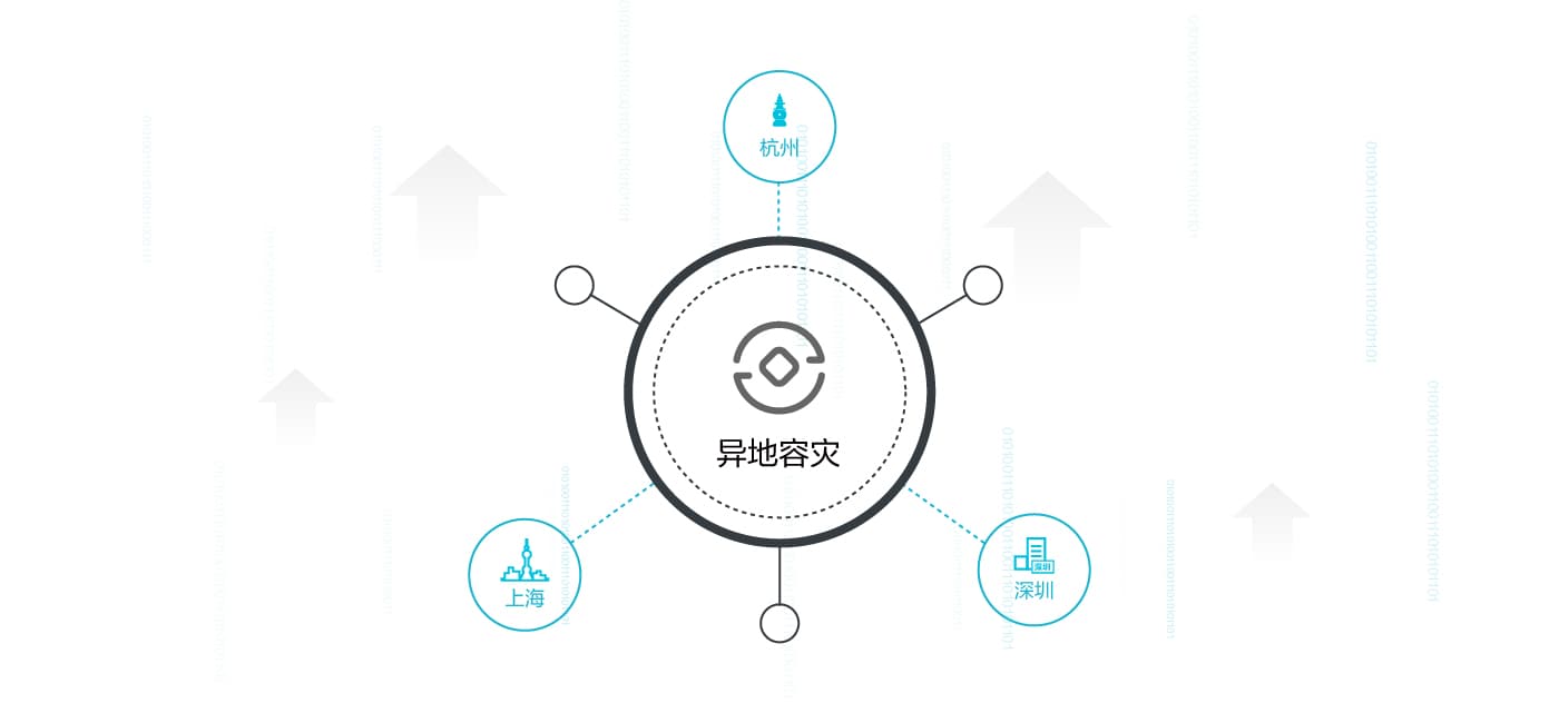 TB10rUAk7L0gK0jSZFAXXcA9pXa-1400-641 金融行业业务上云解决方案