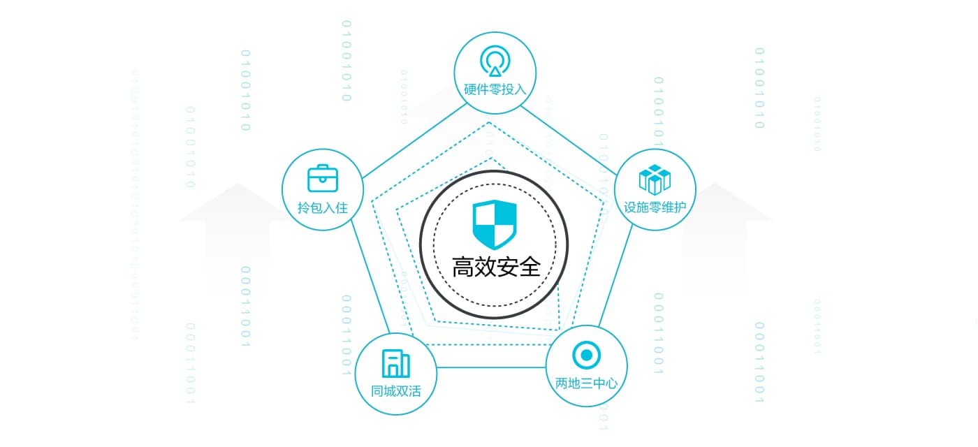 TB157EDkYj1gK0jSZFOXXc7GpXa-1400-640 金融行业业务上云解决方案