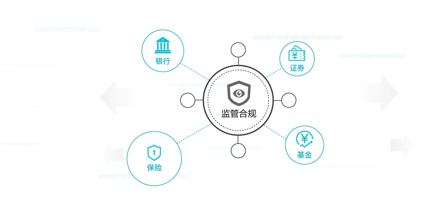 TB1pZoBk7L0gK0jSZFxXXXWHVXa-1401-640 金融行业业务上云解决方案