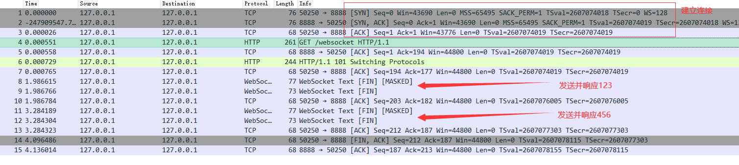 a5b6453d7afc37953446695f86193a69 腾讯CDN支持websocket吗