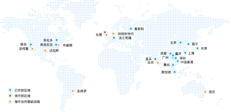 MMO类游戏解决方案