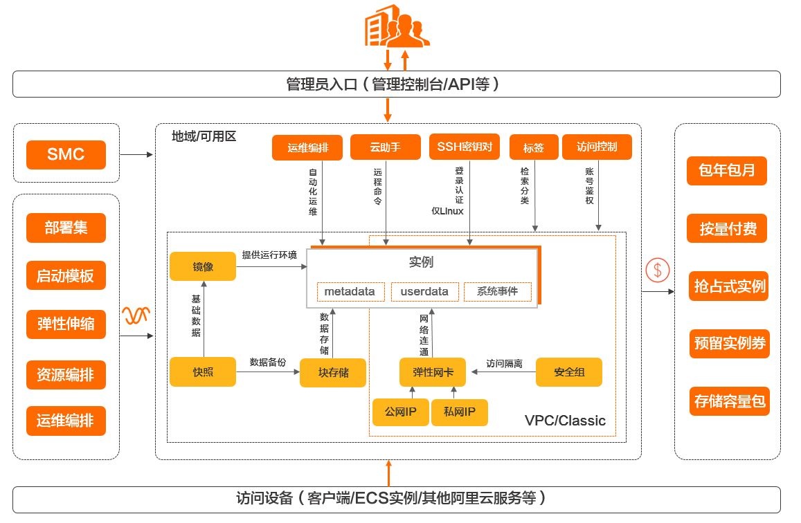 p85840-1 什么是云服务器?